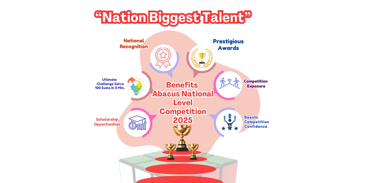 All India Open Abacus National Level Online Competition 2025